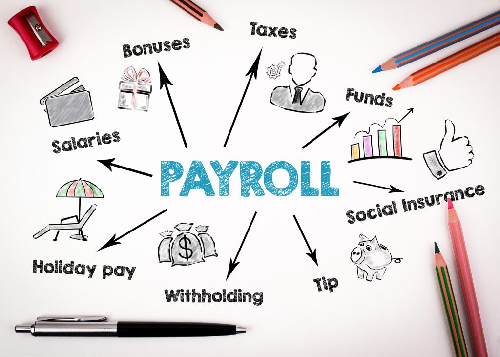 Payroll Services for Small Business